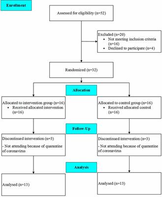 Dual-Task Training Affect Cognitive and Physical Performances and Brain Oscillation Ratio of Patients With Alzheimer’s Disease: A Randomized Controlled Trial